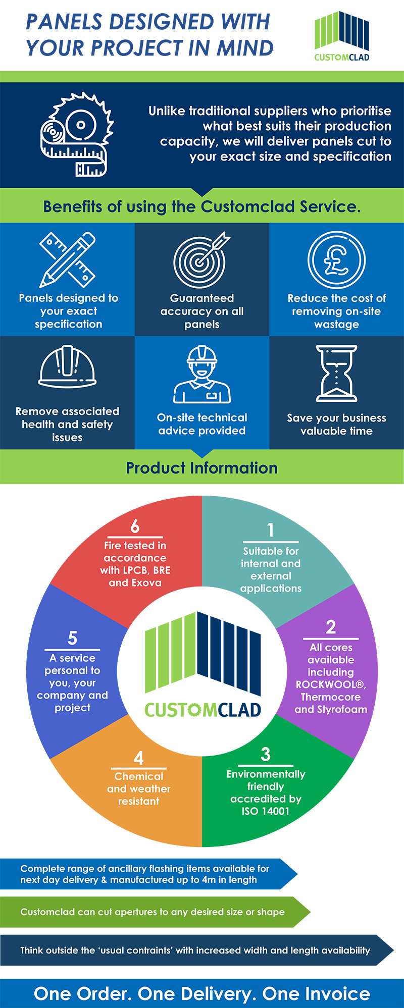 Customclad infographic