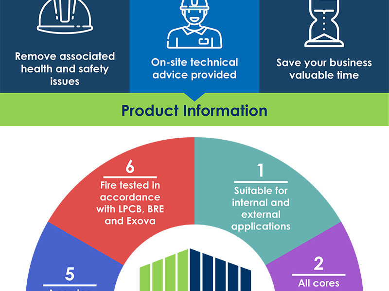 Customclad infographic